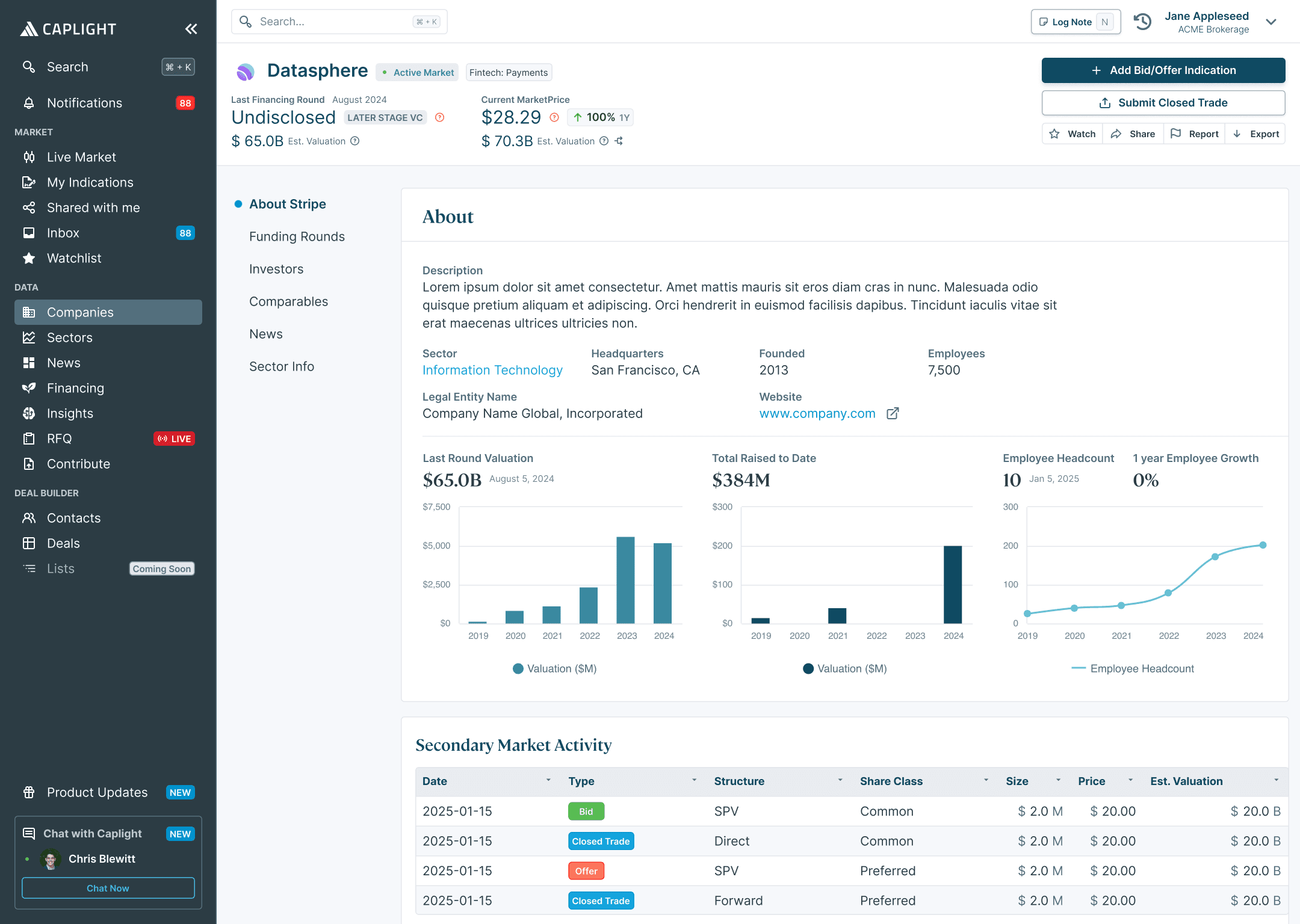 Caplight platform showing company profile, valuations, and secondary market activity
