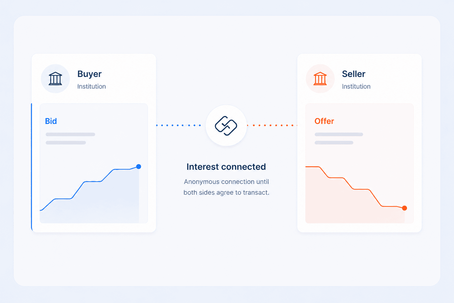 Caplight Connect modal showing a buyer and seller match with proposed terms