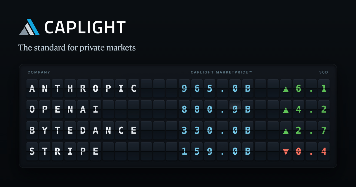 Style Arcade | Valuation, Funding Rounds & Stock Price | Caplight
